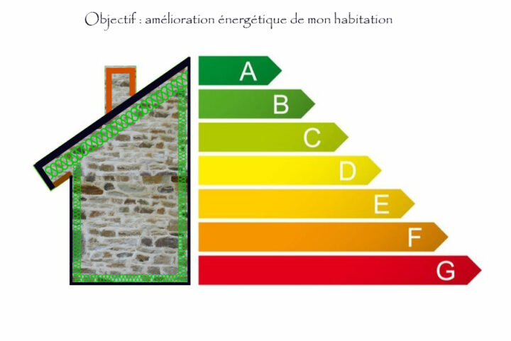 Diagnostique de Performance Energétique